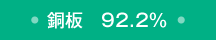 銅版 92.2%