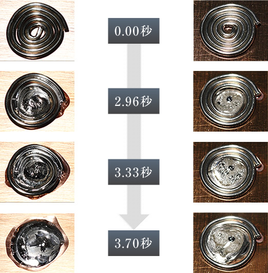 0.00秒 2.96秒 3.33秒 3.70秒